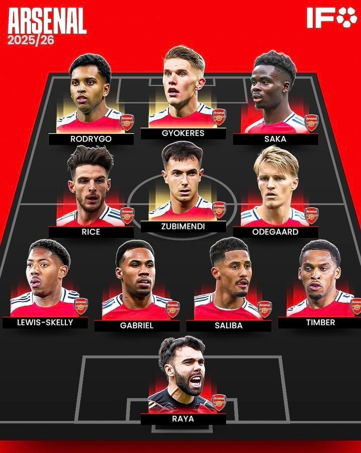 包含阿森纳新援表现出色,助球队卫冕英超冠军之路更加坚实的词条 包含阿森纳新援表现出色,助球队卫冕英超冠军之路更加坚实的词条