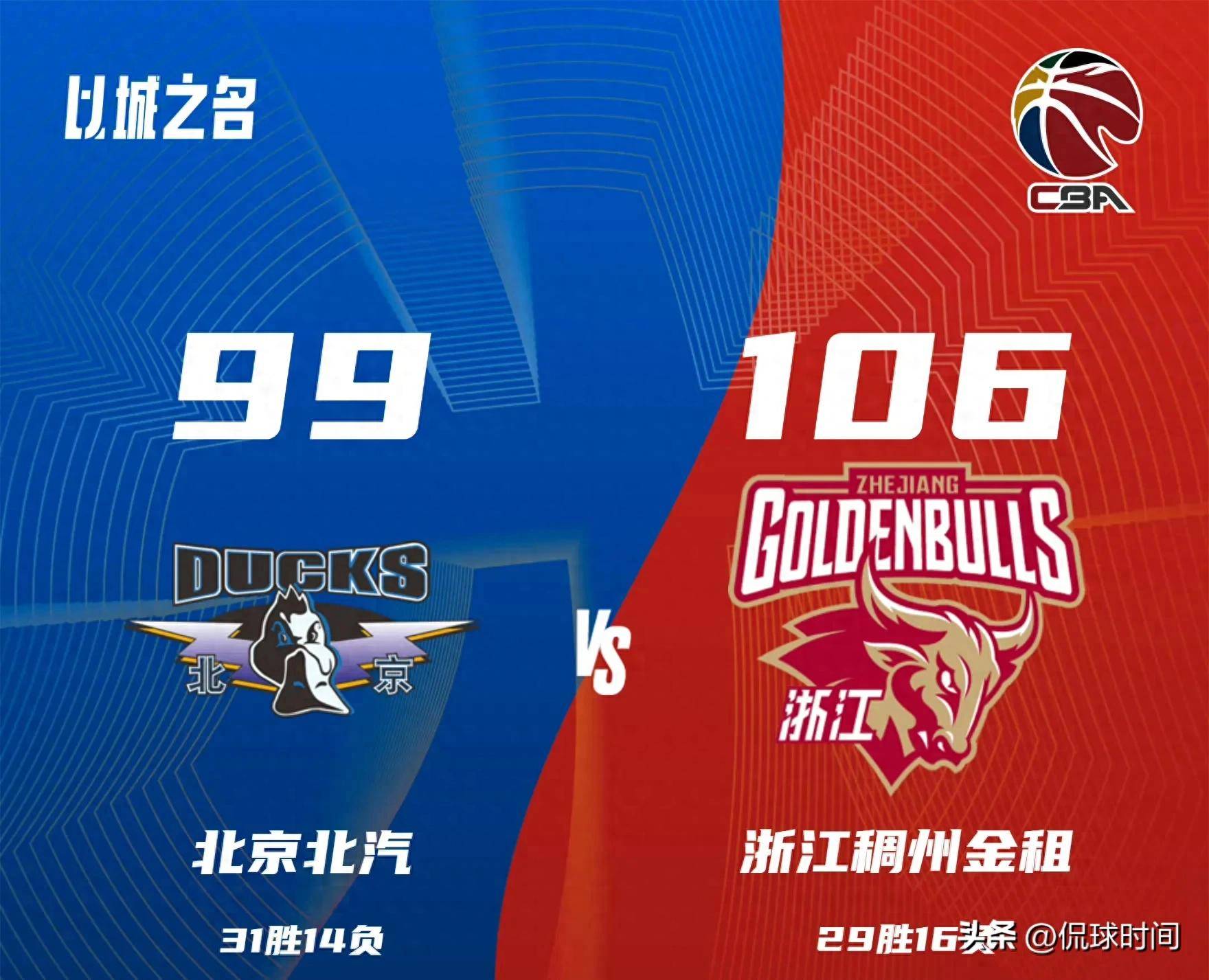 山东男篮主场胜北京队，豪取连胜